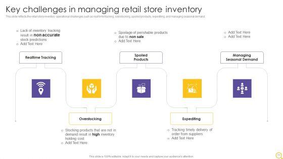 Retail_Outlet_Operational_Efficiency_Analytics_Ppt_PowerPoint_Presentation_Complete_Deck_With_Slides_Slide_11.jpg