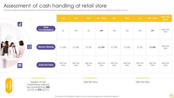 Retail_Outlet_Operational_Efficiency_Analytics_Ppt_PowerPoint_Presentation_Complete_Deck_With_Slides_Slide_26.jpg