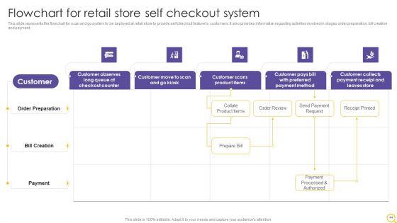 Retail_Outlet_Operational_Efficiency_Analytics_Ppt_PowerPoint_Presentation_Complete_Deck_With_Slides_Slide_44.jpg
