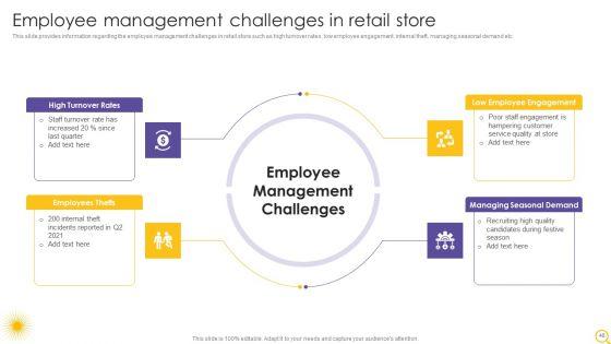Retail_Outlet_Operational_Efficiency_Analytics_Ppt_PowerPoint_Presentation_Complete_Deck_With_Slides_Slide_48.jpg
