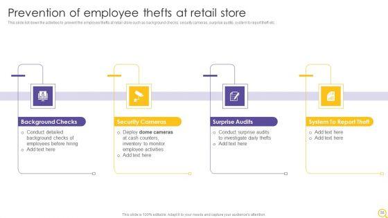 Retail_Outlet_Operational_Efficiency_Analytics_Ppt_PowerPoint_Presentation_Complete_Deck_With_Slides_Slide_58.jpg