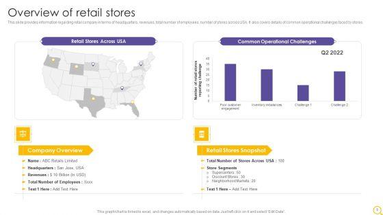 Retail_Outlet_Operational_Efficiency_Analytics_Ppt_PowerPoint_Presentation_Complete_Deck_With_Slides_Slide_5.jpg