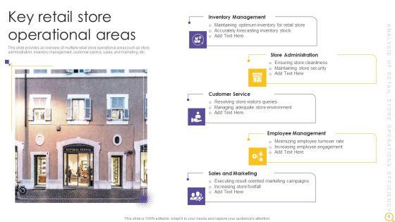 Retail_Outlet_Operational_Efficiency_Analytics_Ppt_PowerPoint_Presentation_Complete_Deck_With_Slides_Slide_6.jpg