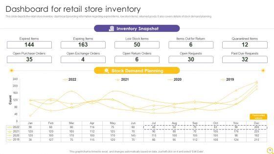 Retail_Outlet_Operational_Efficiency_Analytics_Ppt_PowerPoint_Presentation_Complete_Deck_With_Slides_Slide_76.jpg