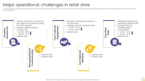 Retail_Outlet_Operational_Efficiency_Analytics_Ppt_PowerPoint_Presentation_Complete_Deck_With_Slides_Slide_7.jpg