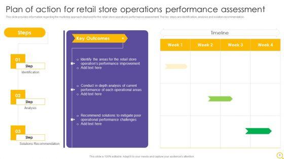 Retail_Outlet_Operational_Efficiency_Analytics_Ppt_PowerPoint_Presentation_Complete_Deck_With_Slides_Slide_8.jpg