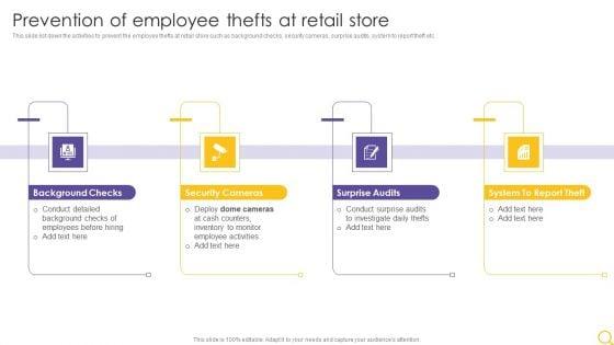Retail_Outlet_Operational_Efficiency_Analytics_Prevention_Of_Employee_Thefts_At_Retail_Store_Portrait_PDF_Slide_1.jpg