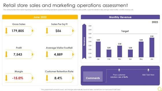 Retail_Outlet_Operational_Efficiency_Analytics_Retail_Store_Sales_And_Marketing_Operations_Assessment_Designs_PDF_Slide_1.jpg