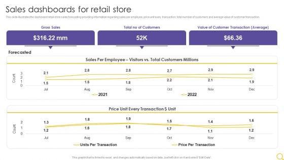 Retail_Outlet_Operational_Efficiency_Analytics_Sales_Dashboards_For_Retail_Store_Inspiration_PDF_Slide_1.jpg