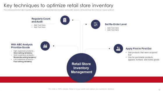 Retail_Outlet_Operations_Performance_Evaluation_Ppt_PowerPoint_Presentation_Complete_Deck_With_Slides_Slide_17.jpg