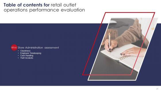 Retail_Outlet_Operations_Performance_Evaluation_Ppt_PowerPoint_Presentation_Complete_Deck_With_Slides_Slide_21.jpg