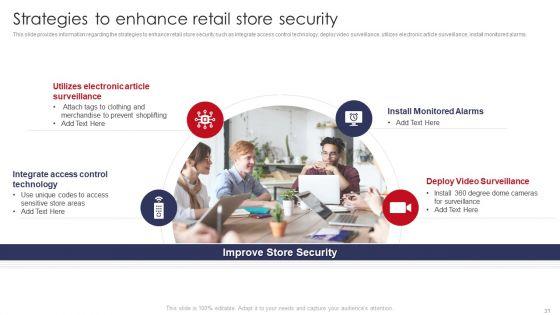 Retail_Outlet_Operations_Performance_Evaluation_Ppt_PowerPoint_Presentation_Complete_Deck_With_Slides_Slide_31.jpg