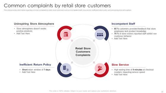 Retail_Outlet_Operations_Performance_Evaluation_Ppt_PowerPoint_Presentation_Complete_Deck_With_Slides_Slide_33.jpg