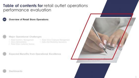 Retail_Outlet_Operations_Performance_Evaluation_Ppt_PowerPoint_Presentation_Complete_Deck_With_Slides_Slide_3.jpg