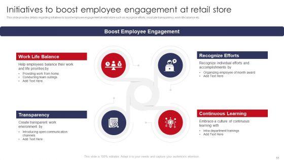 Retail_Outlet_Operations_Performance_Evaluation_Ppt_PowerPoint_Presentation_Complete_Deck_With_Slides_Slide_55.jpg