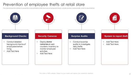 Retail_Outlet_Operations_Performance_Evaluation_Ppt_PowerPoint_Presentation_Complete_Deck_With_Slides_Slide_57.jpg