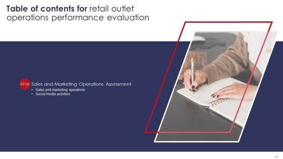 Retail_Outlet_Operations_Performance_Evaluation_Ppt_PowerPoint_Presentation_Complete_Deck_With_Slides_Slide_61.jpg