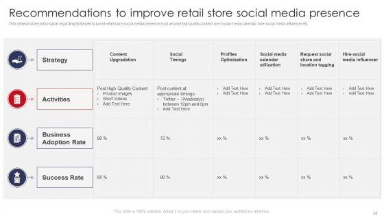 Retail_Outlet_Operations_Performance_Evaluation_Ppt_PowerPoint_Presentation_Complete_Deck_With_Slides_Slide_68.jpg