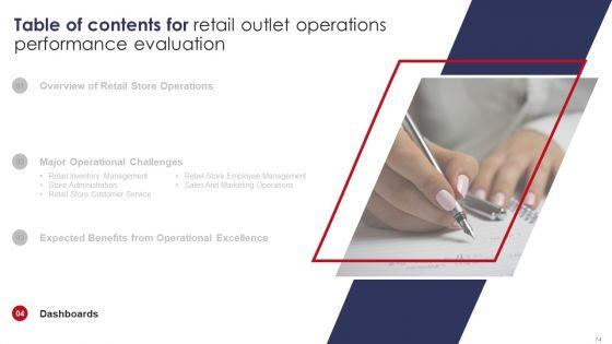 Retail_Outlet_Operations_Performance_Evaluation_Ppt_PowerPoint_Presentation_Complete_Deck_With_Slides_Slide_74.jpg