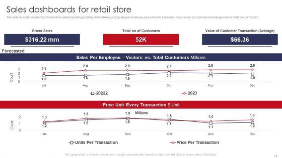 Retail_Outlet_Operations_Performance_Evaluation_Ppt_PowerPoint_Presentation_Complete_Deck_With_Slides_Slide_79.jpg