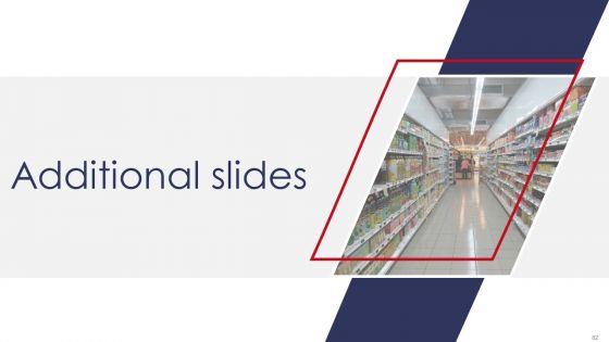 Retail_Outlet_Operations_Performance_Evaluation_Ppt_PowerPoint_Presentation_Complete_Deck_With_Slides_Slide_82.jpg