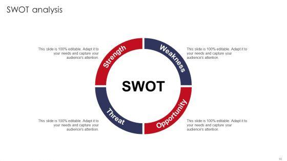 Retail_Outlet_Operations_Performance_Evaluation_Ppt_PowerPoint_Presentation_Complete_Deck_With_Slides_Slide_92.jpg