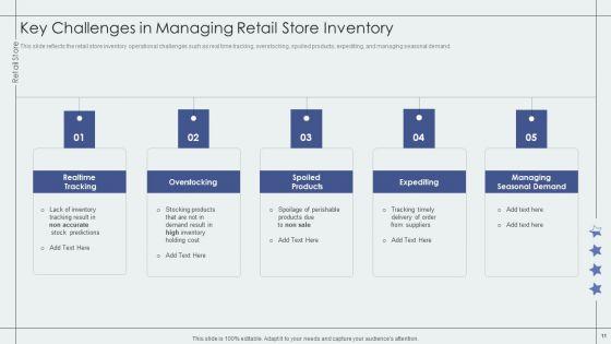 Retail_Outlet_Performance_Assessment_Ppt_PowerPoint_Presentation_Complete_Deck_With_Slides_Slide_11.jpg
