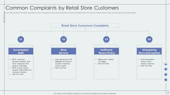 Retail_Outlet_Performance_Assessment_Ppt_PowerPoint_Presentation_Complete_Deck_With_Slides_Slide_34.jpg