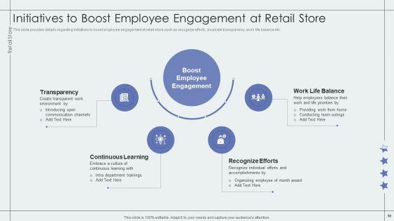 Retail_Outlet_Performance_Assessment_Ppt_PowerPoint_Presentation_Complete_Deck_With_Slides_Slide_56.jpg