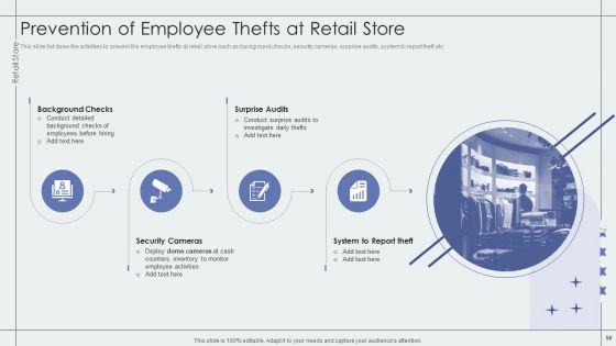 Retail_Outlet_Performance_Assessment_Ppt_PowerPoint_Presentation_Complete_Deck_With_Slides_Slide_58.jpg