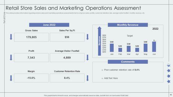Retail_Outlet_Performance_Assessment_Ppt_PowerPoint_Presentation_Complete_Deck_With_Slides_Slide_62.jpg