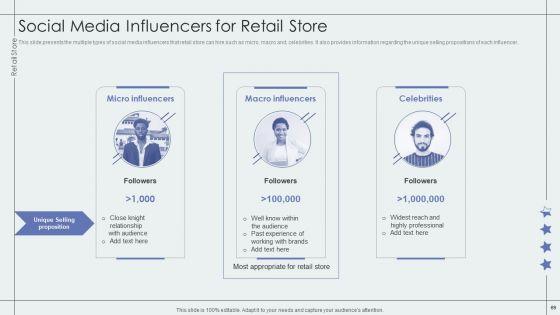 Retail_Outlet_Performance_Assessment_Ppt_PowerPoint_Presentation_Complete_Deck_With_Slides_Slide_69.jpg