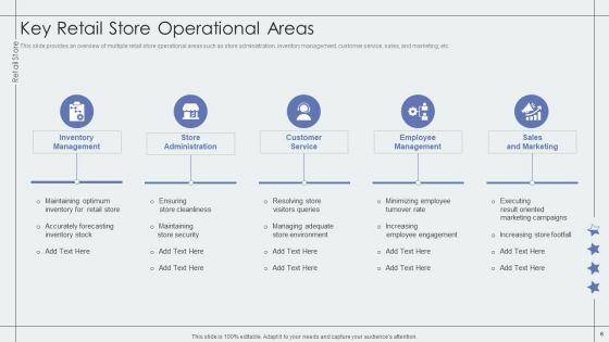 Retail_Outlet_Performance_Assessment_Ppt_PowerPoint_Presentation_Complete_Deck_With_Slides_Slide_6.jpg