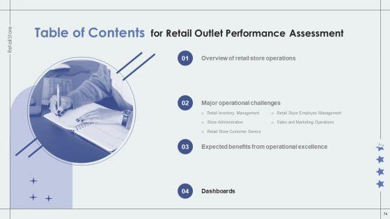 Retail_Outlet_Performance_Assessment_Ppt_PowerPoint_Presentation_Complete_Deck_With_Slides_Slide_74.jpg