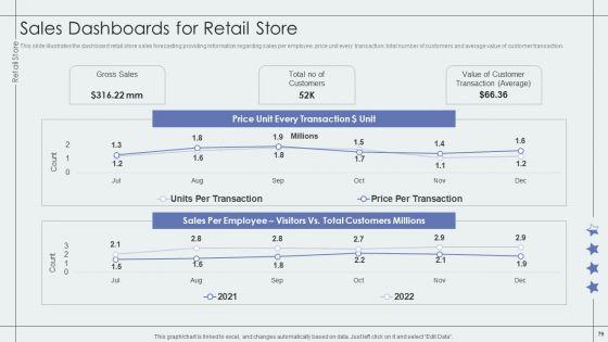 Retail_Outlet_Performance_Assessment_Ppt_PowerPoint_Presentation_Complete_Deck_With_Slides_Slide_79.jpg