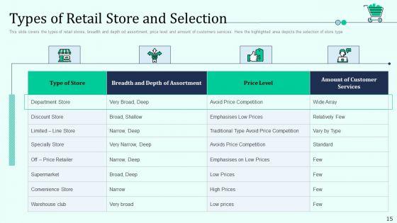 Retail_Outlet_Positioning_And_Merchandising_Approaches_Ppt_PowerPoint_Presentation_Complete_Deck_With_Slides_Slide_15.jpg