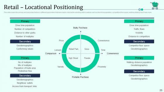 Retail_Outlet_Positioning_And_Merchandising_Approaches_Ppt_PowerPoint_Presentation_Complete_Deck_With_Slides_Slide_25.jpg