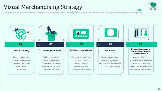 Retail_Outlet_Positioning_And_Merchandising_Approaches_Ppt_PowerPoint_Presentation_Complete_Deck_With_Slides_Slide_31.jpg