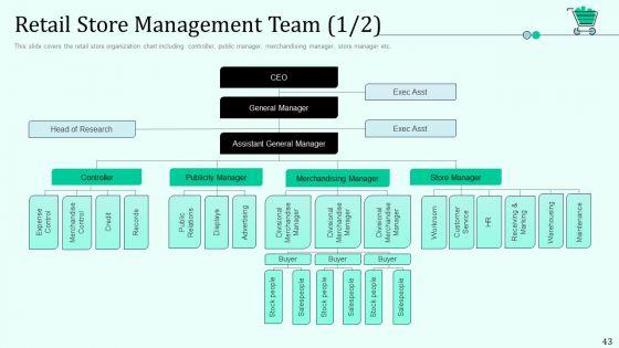Retail_Outlet_Positioning_And_Merchandising_Approaches_Ppt_PowerPoint_Presentation_Complete_Deck_With_Slides_Slide_43.jpg