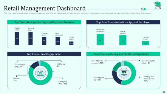 Retail_Outlet_Positioning_And_Merchandising_Approaches_Ppt_PowerPoint_Presentation_Complete_Deck_With_Slides_Slide_57.jpg