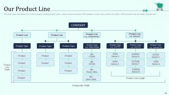 Retail_Outlet_Positioning_And_Merchandising_Approaches_Ppt_PowerPoint_Presentation_Complete_Deck_With_Slides_Slide_6.jpg