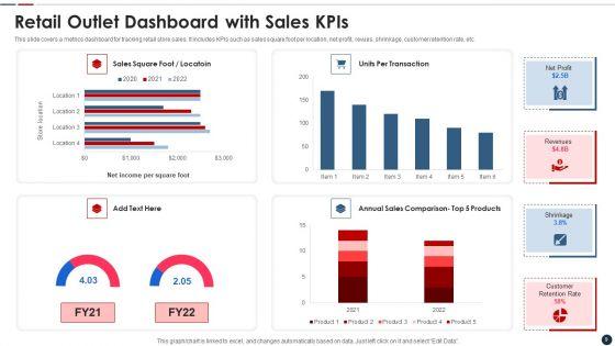 Retail_Outlet_Ppt_PowerPoint_Presentation_Complete_Deck_With_Slides_Slide_9.jpg