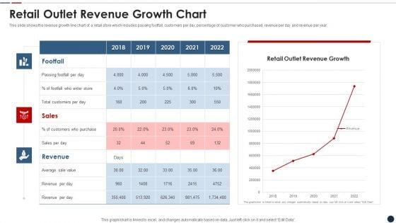 Retail_Outlet_Revenue_Growth_Chart_Mockup_PDF_Slide_1.jpg