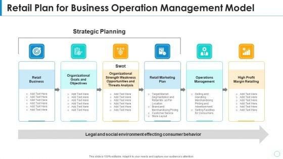 Retail_Plan_For_Business_Operation_Management_Model_Sample_PDF_Slide_1.jpg