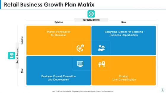 Retail_Plan_Performance_Evaluation_Ppt_PowerPoint_Presentation_Complete_Deck_With_Slides_Slide_9.jpg