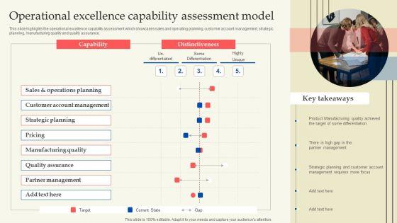 Retail_Production_Business_Profile_Operational_Excellence_Capability_Assessment_Model_Infographics_PDF_Slide_1.jpg