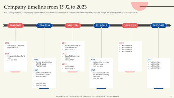 Retail_Production_Business_Profile_Ppt_PowerPoint_Presentation_Complete_Deck_With_Slides_Slide_15.jpg