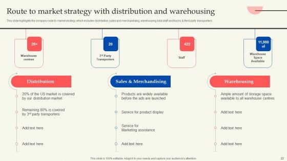 Retail_Production_Business_Profile_Ppt_PowerPoint_Presentation_Complete_Deck_With_Slides_Slide_22.jpg