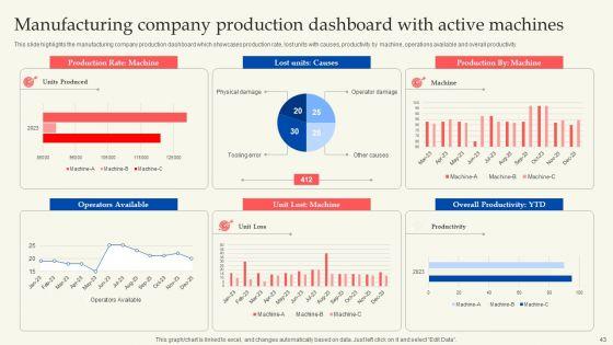 Retail_Production_Business_Profile_Ppt_PowerPoint_Presentation_Complete_Deck_With_Slides_Slide_43.jpg