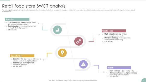 Retail_SWOT_Analysis_Ppt_PowerPoint_Presentation_Complete_With_Slides_Slide_7.jpg